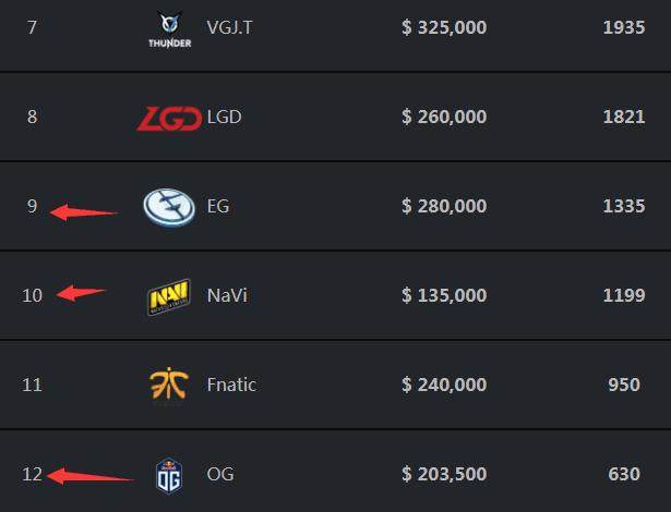 T1零封RNG，T1赛后采访表示重点警惕JDG上野